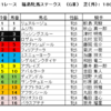 福島牝馬ステークス2021（GⅢ）予想