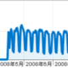 2008年振り返り