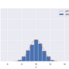 【python】ヒストグラムと確率密度関数を重ねる方法