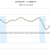 2015/3　日本の貿易収支　+6,714億円　△