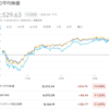 2022年7月29日の投資記録