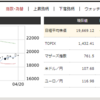 4月20日　端株3銘柄購入