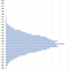 Distribution of 16 Year-old Boys Height in Japan, 2015