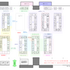  サンライズクリエイション in BS 2021春 サークル名入り配置図