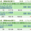 保有銘柄について(2023年8月9日)