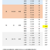 天正14年2月15日一柳直末宛豊臣秀吉朱印状（前）