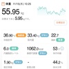 166日目。