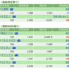 保有銘柄について(2022年10月14日)