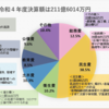 みんなが納得できるお金の使い方とは？