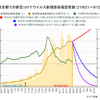 東京都の緊急事態宣言が終わる9月12日までに感染者が十分減るとは思えない