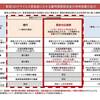 新型コロナウイルス感染症にかかる雇用調整助成金の特例措置の拡大