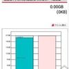 消えた20GBの通信量、原因はWindows Updateの失敗？ | 日経 xTECH（クロステック）