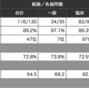 春MEC模試を受けて（115回医師国家試験）　