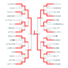 決勝トーナメント結果