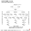 平安時代中期の太政官政治