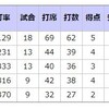 日ハム対オリックスの感想