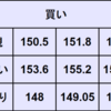 週間為替予想　2024年11/4～11/8