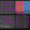 動画ダッシュボード⑧ ~色分けする技術~