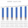 2023年1～6月の資産推移