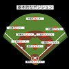 私が選ぶBest5：野球におけるルール違反じゃない面白い守備位置編。