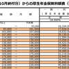 算定基礎届に学ぶ☆社労士試験対策（語呂合わせ付き）