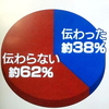 緊迫感が伝わってこない～菅首相の緊急事態宣言発令