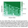 A Severity Score for Retinopathy of Prematurity(KDD2019 Applied Data Science Track Papers)