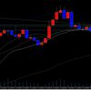 押し目での５ｐｉｐｓ狙い　8/21 AM