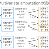 miceパッケージampute関数による欠測データの作成:(2)実行例