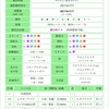日本人とロシア人の友好の家スペシャル　激突競馬リーグ3・ウマゲーどっとこむ