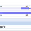  [Google App Engine]NDBのIn-Context Cacheについて