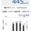 お小遣い稼ぎにおすすめなアンケートサイト～マクロミル編～