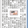 産経新聞大阪版のコラム「湊町365」に取り上げてもらった。訪問した人物記念館10館の記録を書き上げる。