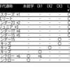 生年月日別カテゴリー早見表 - 女子（2022-2023シーズン）