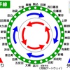 山手線の内回りと外回り🚃