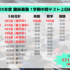 【1学期中間テスト結果】塾生の8割が４００点以上！　4割が学年10位以内に入った！