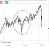 🔸2019年前半（フラッシュクラッシュ）のチャート