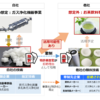 特許の「牽制」情報から、自社技術を活かした新たなテーマを探す方法