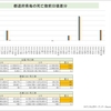 首相官邸サイトのワクチン一般接種データ捏造疑惑続報2/6(月)※@@@