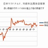 3月　マクドナルド客数