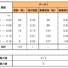埼玉県公立高校倍率。志願先変更でどれくいらい倍率が変わるのか。昨年[2023]のデータを載せてみる