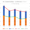 【2023(2024春入試)】第２回進路希望調査～古知野(地域ビジネス・ＩＴビジネス)【2019～2023を比較】