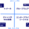 企業をもっと、社会をもっとオープンに(自画自賛)