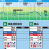 「UTMF　2019」⑦A5　勝山まで・・・そして終わった