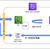 AWS Lake Formationでデータレイク体験！ #2 Athenaで簡単データ連携