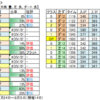 ８月29日（日）新潟・小倉・札幌競馬場の馬場見解