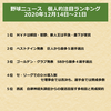 野球ニュース　個人的注目ランキング　2020年12月14日～20日
