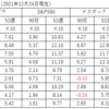 株式全般の状況（2021年12月25現在）