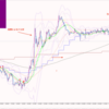 8月の大きな損切りトレード　8/13 GBP/USD Long 