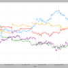 昨日、EUR売り・USD買いと書いたその夜に逆の動きｗｗｗ